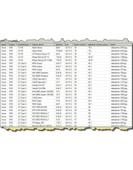 База данных для подбора шин и дисков для авто