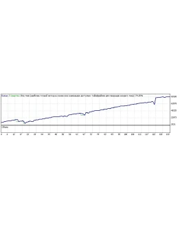 Новый торговый советник 2012 Profitrade