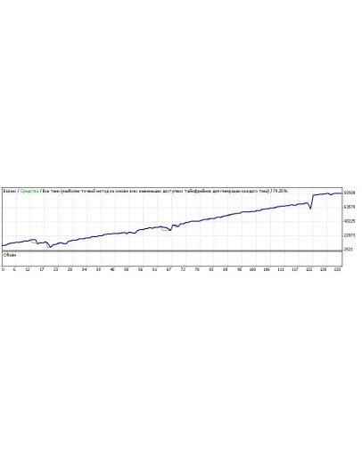 Новый торговый советник 2012 Profitrade