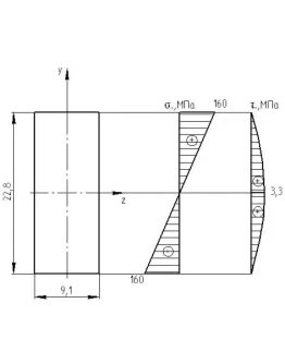 РГР 3. Задача 1. Вариант 2010