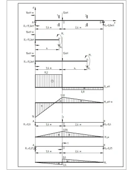 РГР 3. Задача 2. Вариант 2010