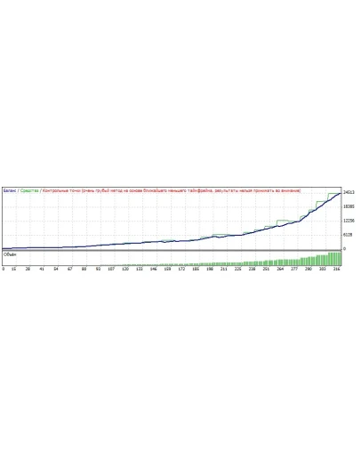 Торговый советник Гранд