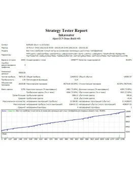 NEW 2013 Советник Inkassator. 500 годовых.