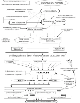 Системный анализ явления агрессии человек-человек