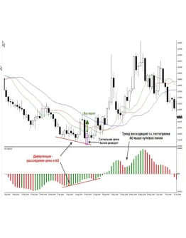 Стратегия Killer-bar