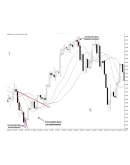 Стратегия Killer-bar