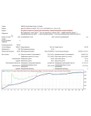 Стратегия Killer-bar