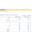 База трастовых сайтов 2013 тИЦ 30-40 с ноля