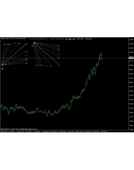 Скрипт углов Ганна v5.2 под МТ4