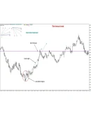 Скрипт углов Ганна v5.2 под МТ4