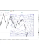 Скрипт углов Ганна v5.2 под МТ4