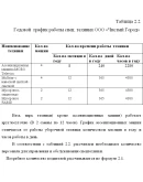 Диплом Организация комерческой деятельности