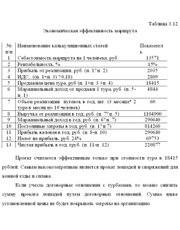 Диплом Конно - водный туризм