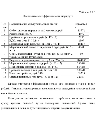 Диплом Конно - водный туризм Диплом Конно - водный туризм