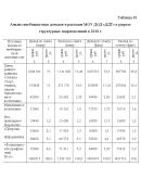 Диплом Планирование доходов и расходов в бюджете 40 Диплом Планирование доходов и расходов в бюджете 40