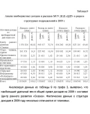 Диплом Планирование доходов и расходов в бюджете 40 Диплом Планирование доходов и расходов в бюджете 40