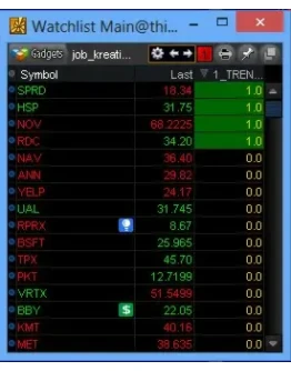 NYSE Thinkorswim скрипт для WatchList - Entry
