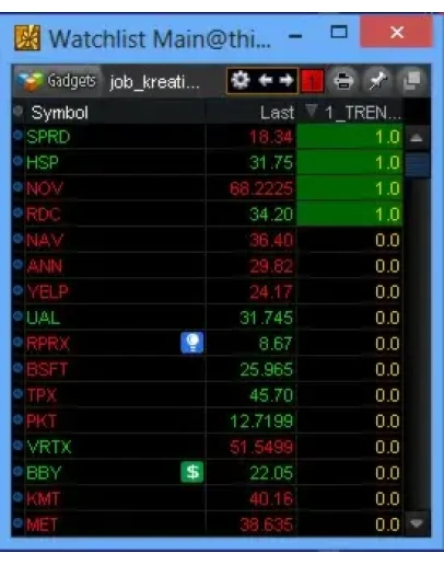 NYSE Thinkorswim скрипт для WatchList - Entry