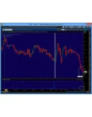 NYSE Thinkorswim скрипт для WatchList - Entry