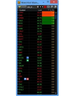 NYSE Thinkorswim скрипт для WatchList Price Action
