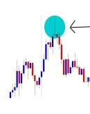 NYSE Thinkorswim скрипт для WatchList Price Action