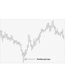 NYSE Thinkorswim скрипт для WatchList Price Action