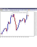 NYSE Thinkorswim скрипт для WatchList Price Action