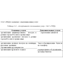 Курсовая Анализ маркетинговой деятельности 56