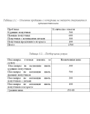 Курсовая Анализ маркетинговой деятельности 56