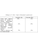 Курсовая Анализ маркетинговой деятельности 56