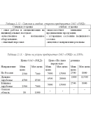 Курсовая Анализ маркетинговой деятельности 56