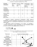 Курсовая Анализ маркетинговой деятельности 56