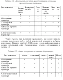 Курсовая Анализ маркетинговой деятельности 56