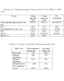 Курсовая Анализ маркетинговой деятельности 56