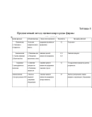 Курсовая Влияние макросреды на маркетинговые решения