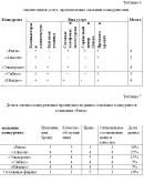 Курсовая Влияние макросреды на маркетинговые решения
