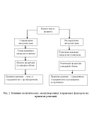 Курсовая Влияние макросреды на маркетинговые решения