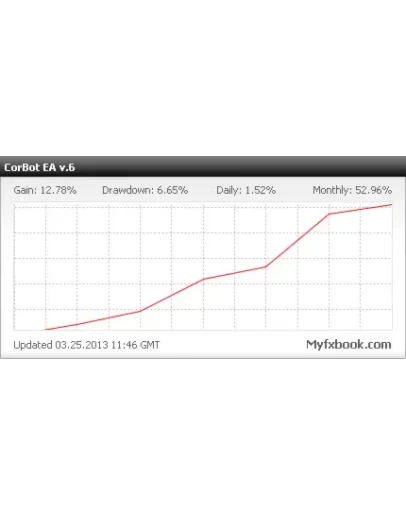 CorBot v.6 month account
