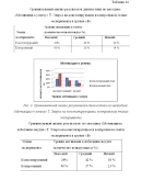 Диплом Мотивация сотрудников в сфере бизнеса продаж
