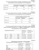Диплом Мотивация сотрудников в сфере бизнеса продаж