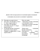 Диплом Мотивация сотрудников в сфере бизнеса продаж