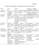 Диплом Мотивация сотрудников в сфере бизнеса продаж
