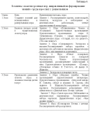 Диплом особенности ознакомления детей с трудом