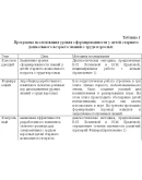 Диплом особенности ознакомления детей с трудом