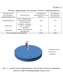 Социальная работа с беспризорными и безнадзорными Социальная работа с беспризорными и безнадзорными