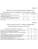 Социальная работа с беспризорными и безнадзорными Социальная работа с беспризорными и безнадзорными