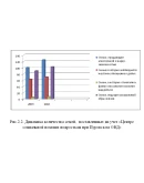 Социальная работа с беспризорными и безнадзорными Социальная работа с беспризорными и безнадзорными