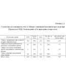 Социальная работа с беспризорными и безнадзорными Социальная работа с беспризорными и безнадзорными