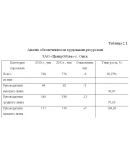 Диплом Набор и отбор персонала уникальность 51