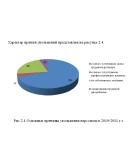 Диплом Набор и отбор персонала уникальность 51